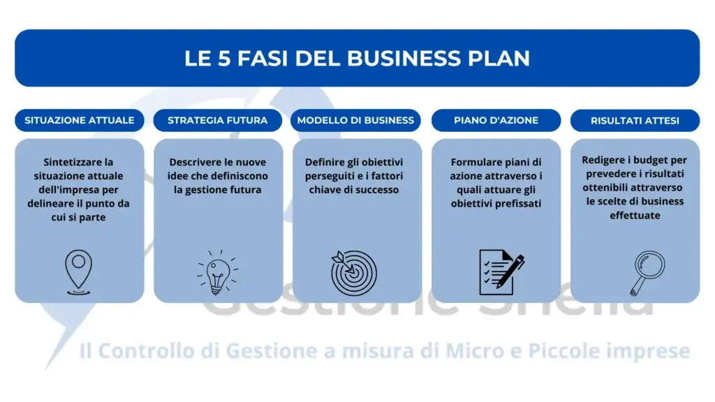 Business Plan micro e piccole imprese