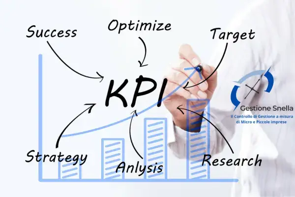 KPI controllo di gestione