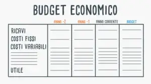 budget economico